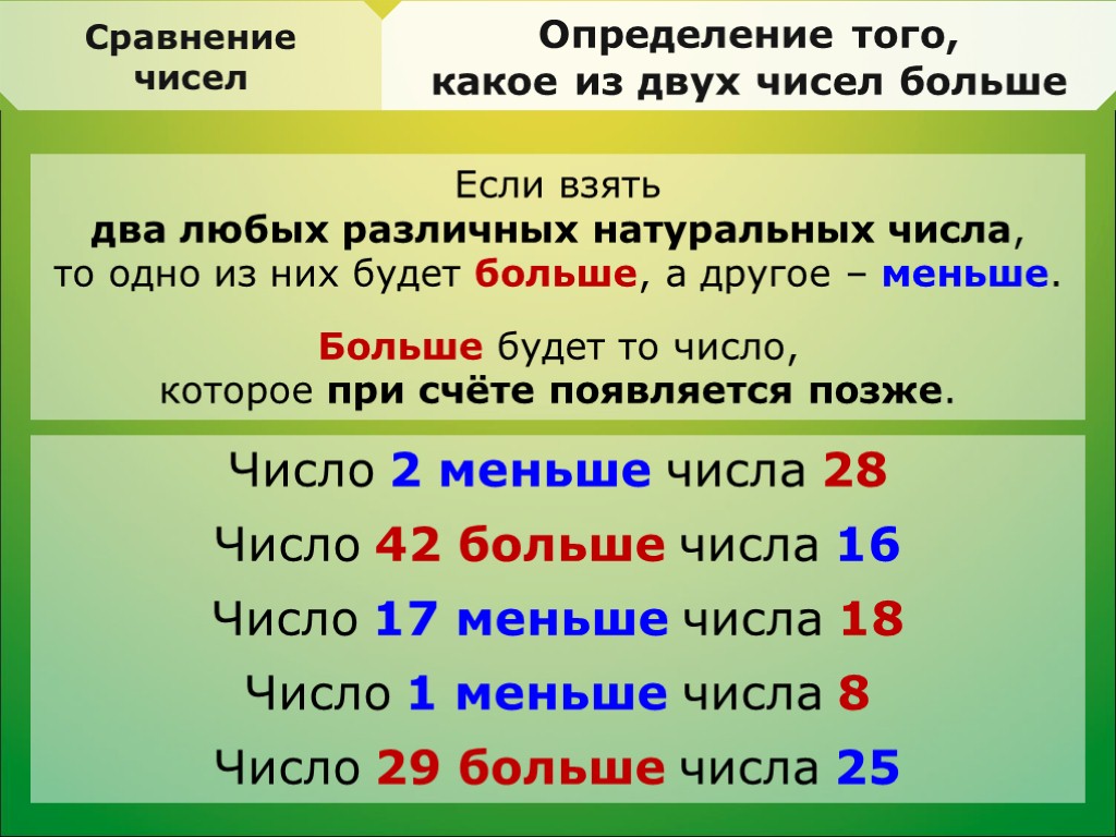 Если взять два любых различных натуральных числа, то одно из них будет больше, а